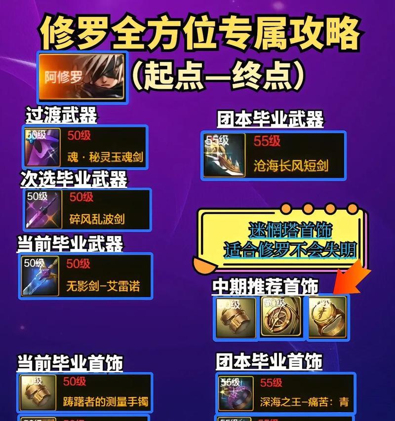 地下城辅助装怎么打？如何选择合适的辅助装备？  第3张