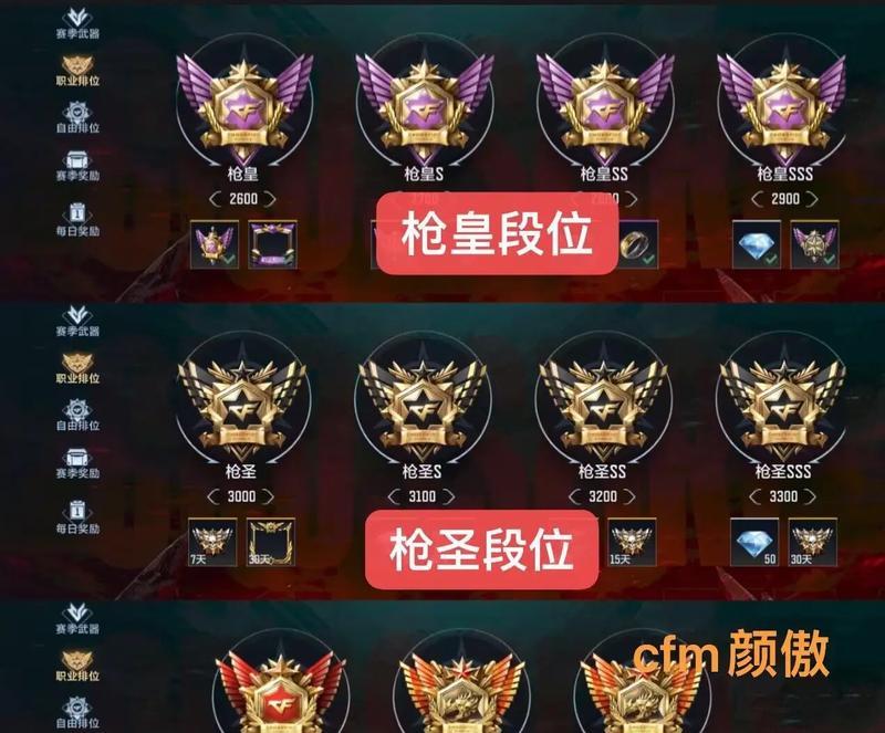 cf黄宝石需要多少局才能打满？  第1张