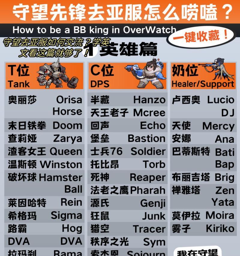 外国守望先锋选手如何取名？  第1张