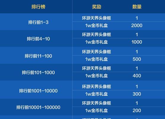 地下城教堂任务的具体做法是什么？完成任务后有何奖励？  第3张