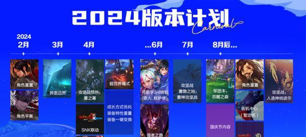 dnf新版本什么时候更新？有哪些新内容？  第3张