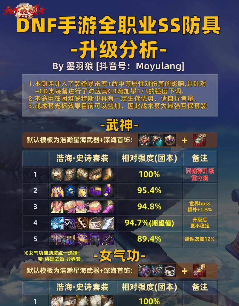 地下城史诗装备如何领取？领取条件是什么？  第1张