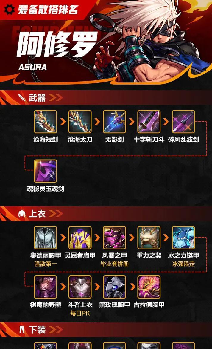 DNF修罗在深渊模式下应选择哪套套装？套装选择依据是什么？  第1张