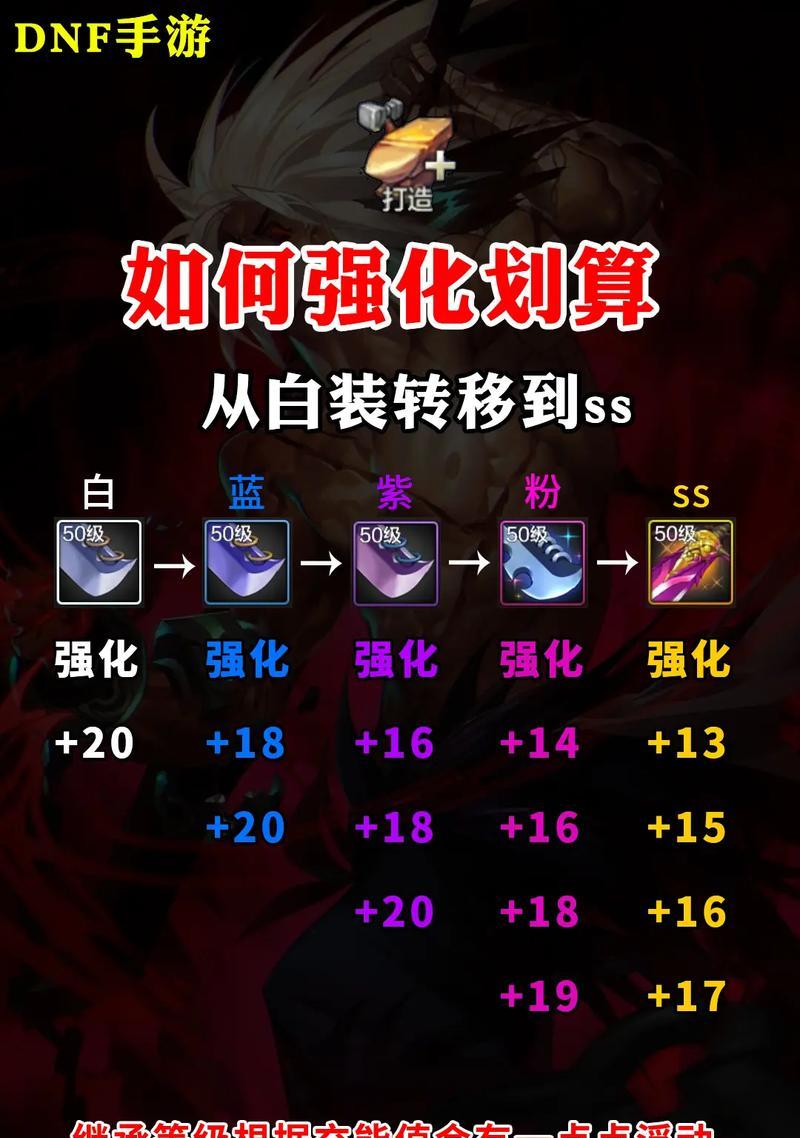 dnf强化归0的方法是什么？  第3张