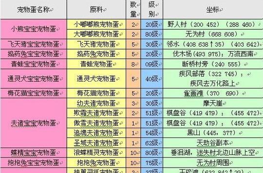 完美世界游戏无经验问题如何解决？常见原因有哪些？  第2张
