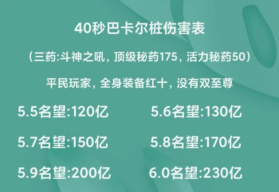 dnf三药具体指什么？  第1张