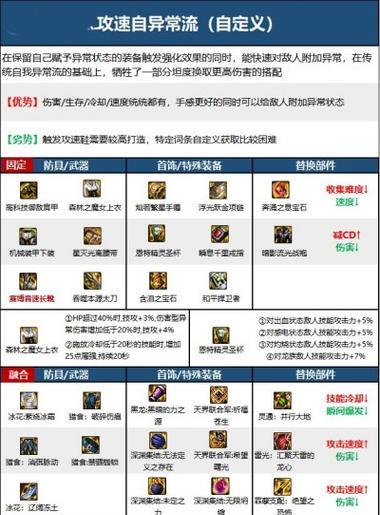dnf新版本中剑魂装备如何获取？有哪些途径？  第1张