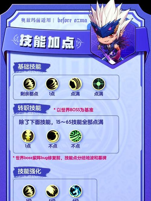 DNF鬼泣融合时应该选择哪个职业搭配？  第2张