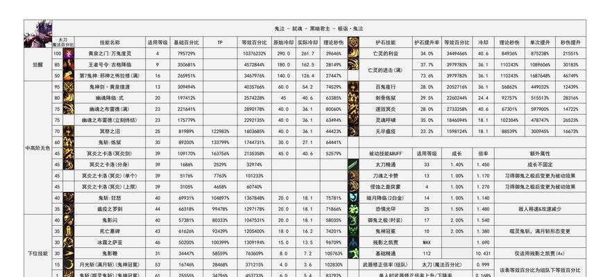 DNF账号注册时间如何查询？  第3张