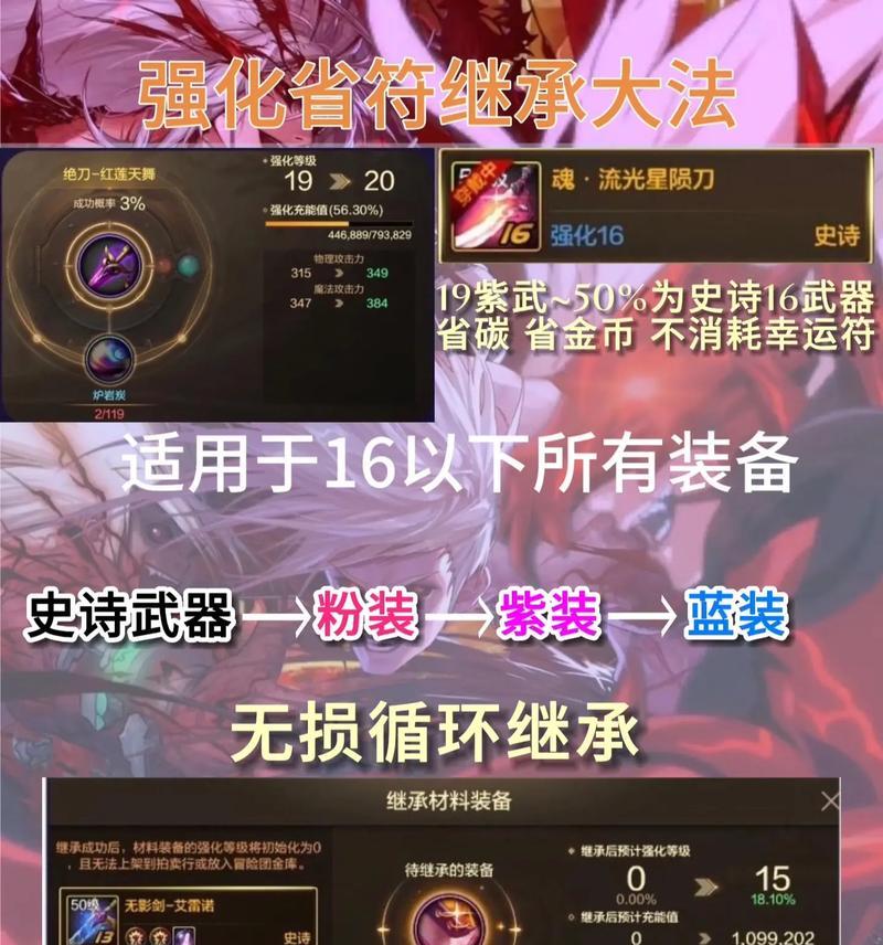 dnf转移功能的目的是什么？  第3张