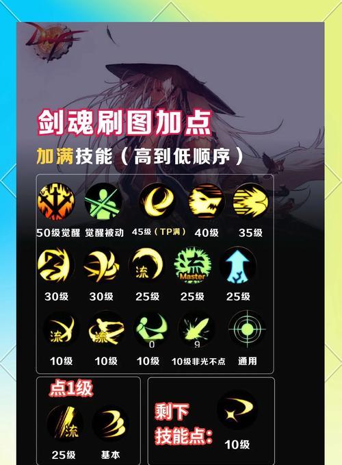 剑魂提升未央技能等级的技巧有哪些？  第3张