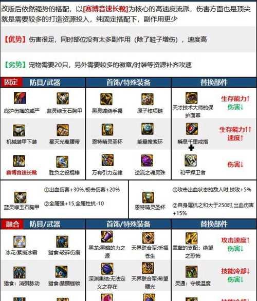 DNF永恒装备如何快速找到？搜索技巧有哪些？  第2张