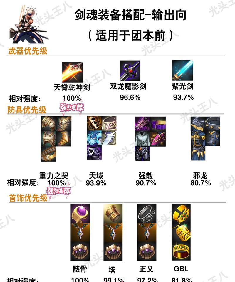 DNF永恒装备如何快速找到？搜索技巧有哪些？  第3张