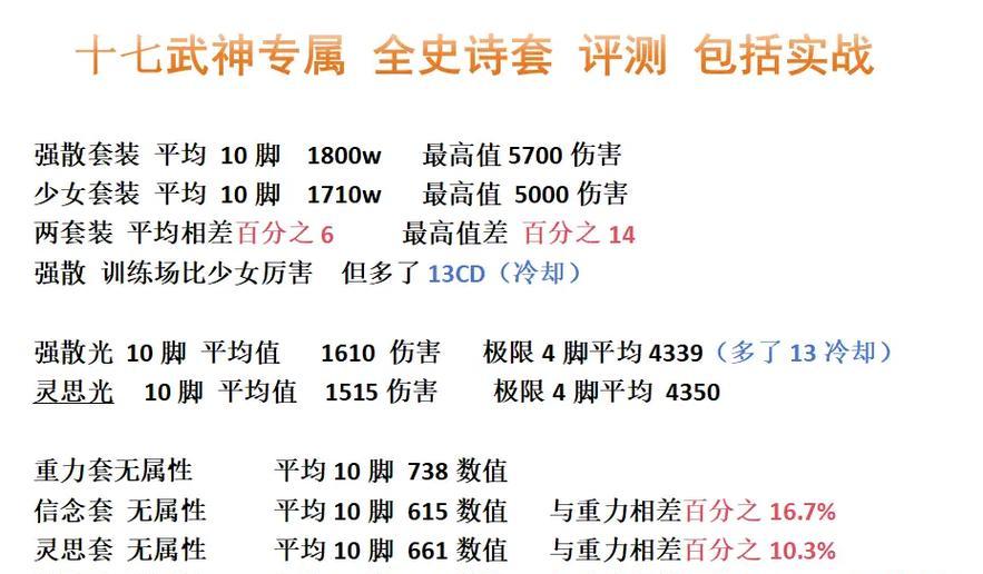 DNF黄字伤害是如何计算的？黄字与白字有何区别？  第1张