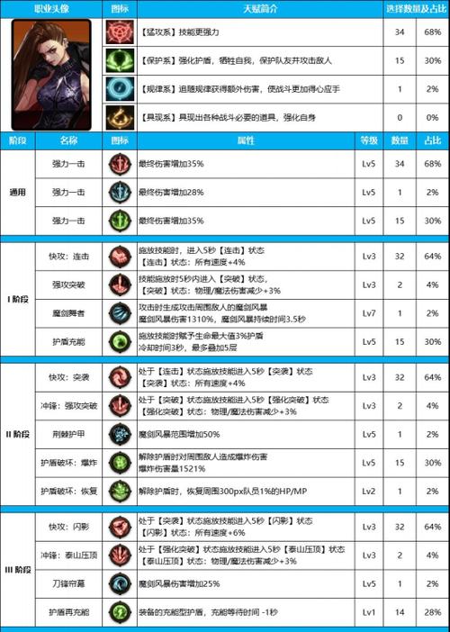 dnf天赋系统改版时间表是怎样的？改版后有哪些新变化？  第1张