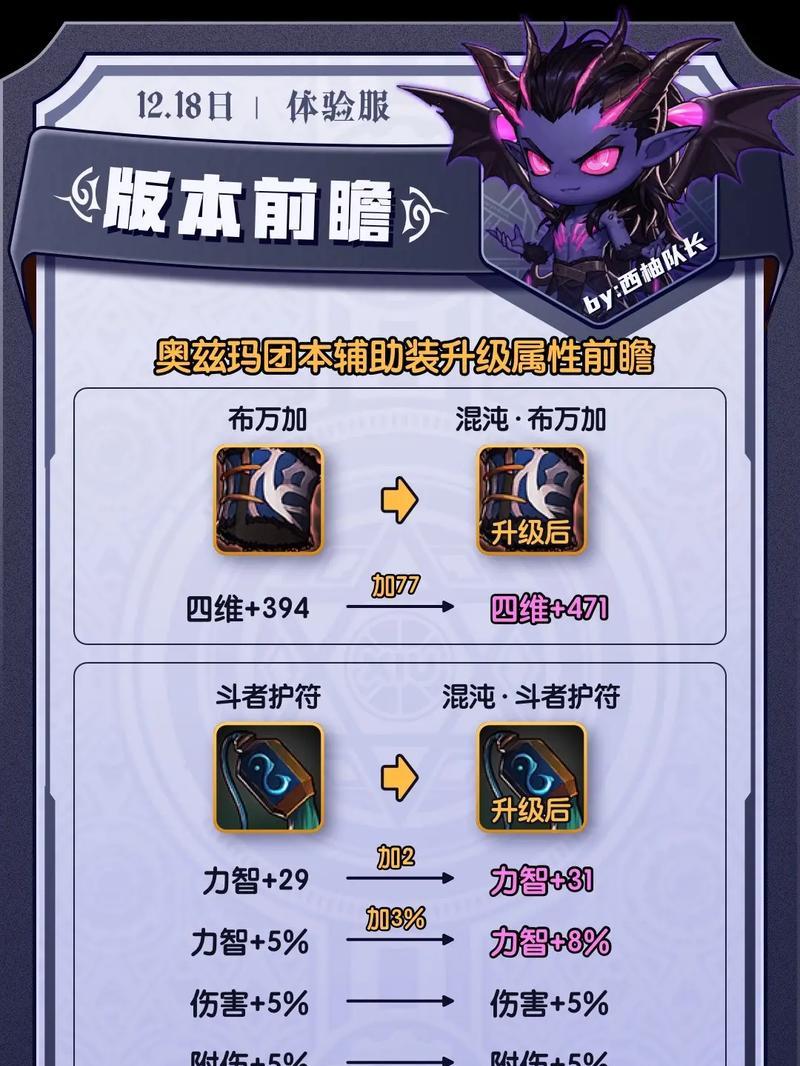 地下城左槽装备如何获得？哪些怪物掉落？  第3张