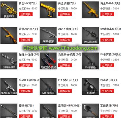 CF黄金积分的计算方法是什么？如何获得更多的黄金积分？  第2张
