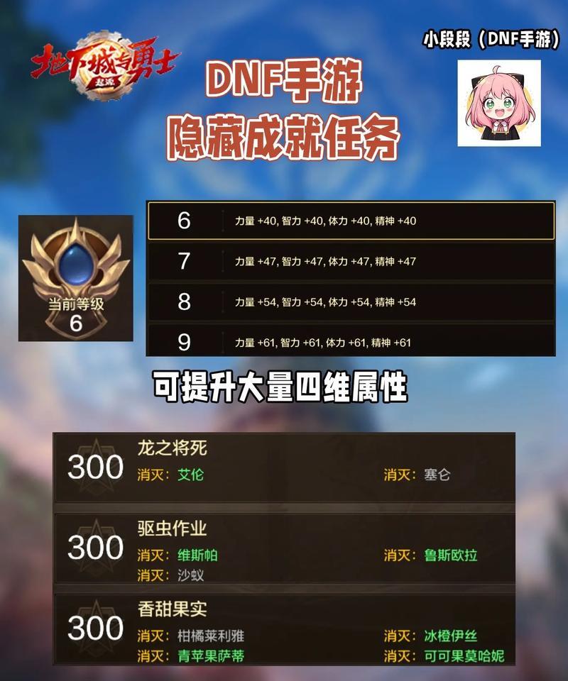 地下城任务完成不了？有哪些步骤和提示？  第3张