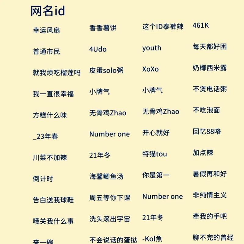 劲舞团改名的方法是什么？如何快速更改自己的游戏昵称？  第3张
