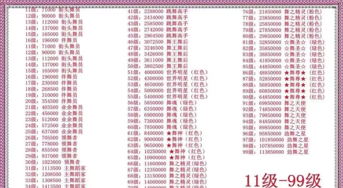 劲舞团改名的方法是什么？如何快速更改自己的游戏昵称？  第2张