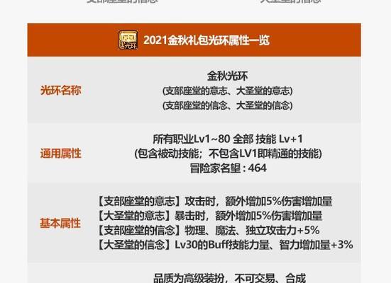地下城游戏中如何获得属性光环？获取方法和步骤是什么？  第1张