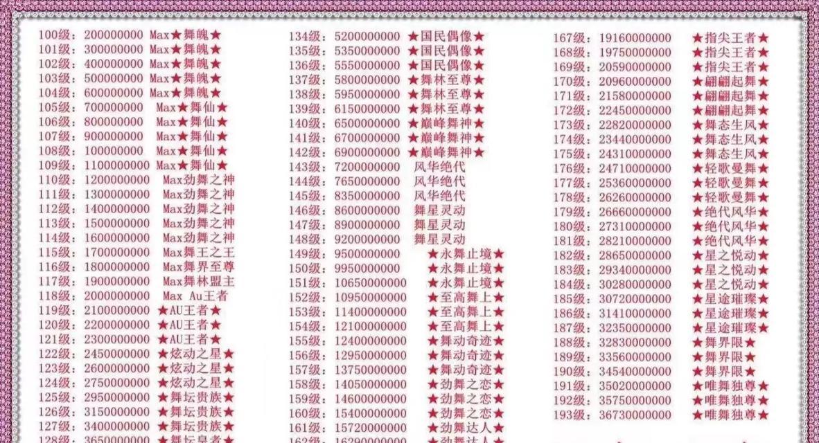 劲舞团领取等级如何计算？达到什么条件才能领取？  第3张