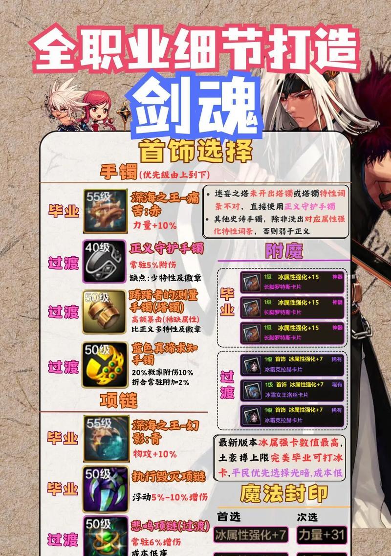 DNF剑魂觉醒是什么？觉醒后技能有哪些变化？  第2张