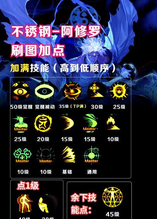 地下城技能装备购买方法？哪里可以买到？  第3张