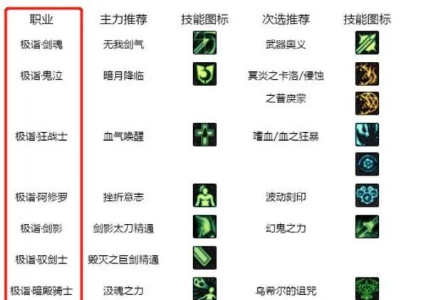 地下城惩戒者白金徽章的选择技巧是什么？  第1张