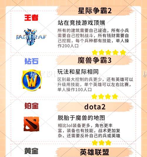 DNF擂台战需要达到的段位是多少？  第3张