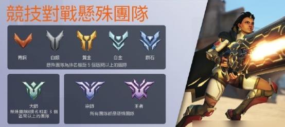 守望先锋如何设置全队模式？全队模式的开启方法是什么？  第2张