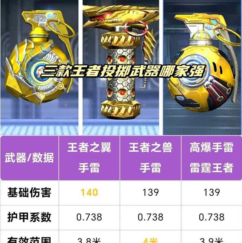 CF中手雷如何购买？购买流程是什么？  第2张