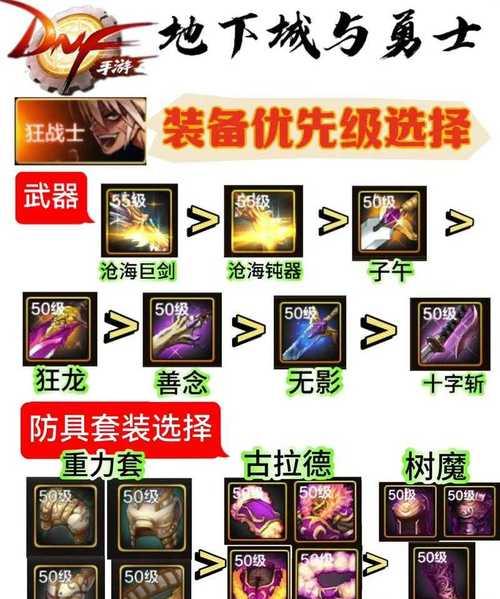 DNF装备强化至20的方法是什么？强化失败的后果如何？  第3张