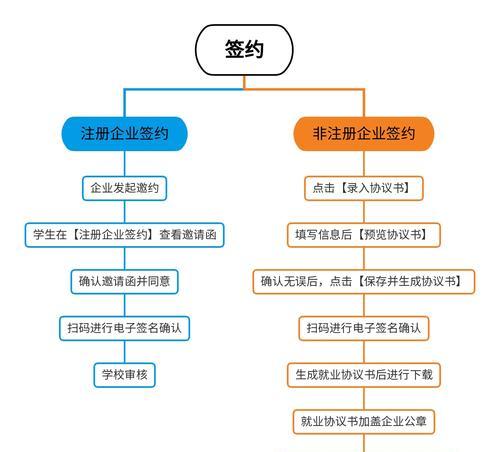 地下城签约到期后如何解约？解约流程是怎样的？  第2张