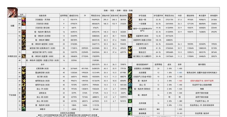 dnf仓木获取途径是什么？如何快速获得仓木？  第2张
