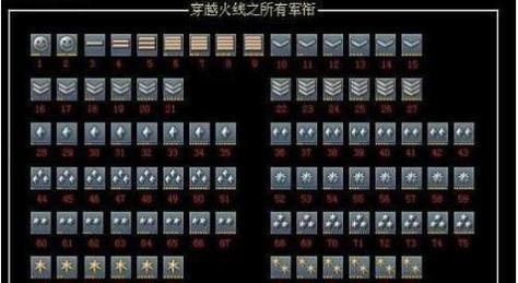 CF列兵到少尉升级最快方法是什么？需要多少经验？  第1张