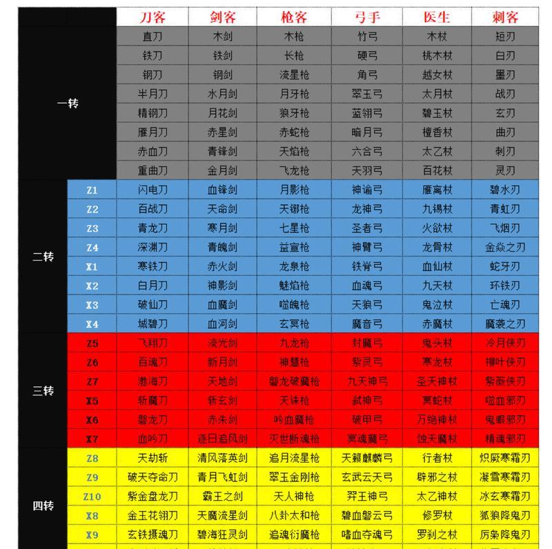50级武器在热血江湖中的获取方法是什么？  第1张