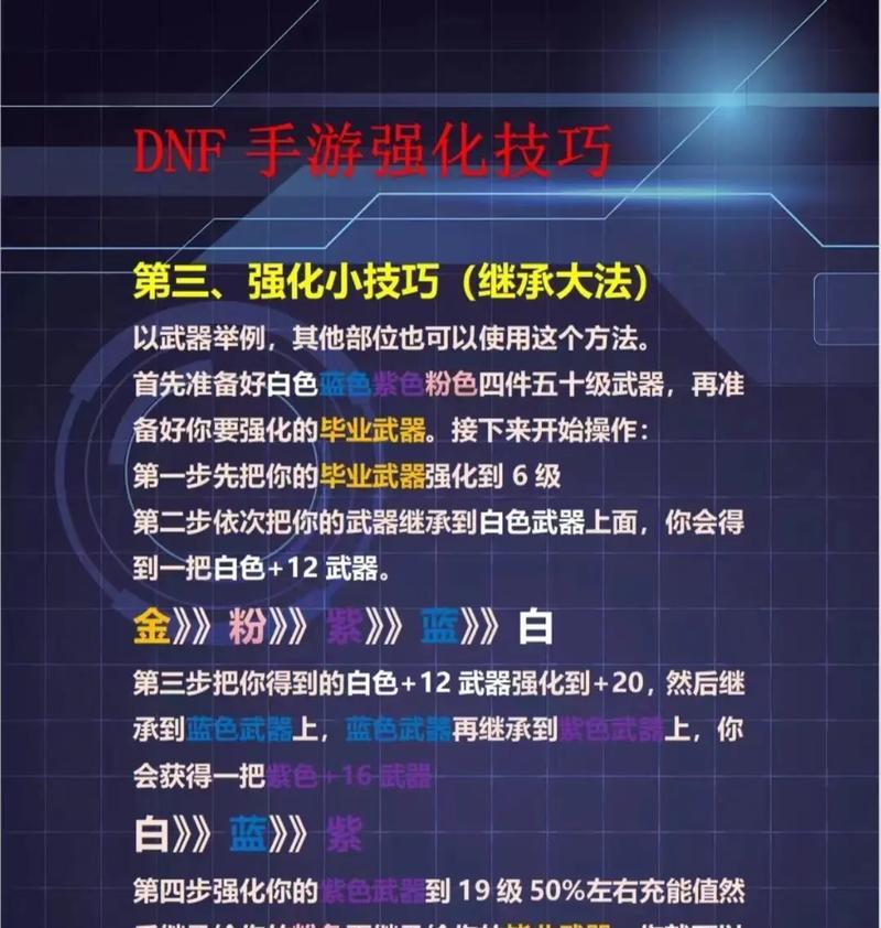 dnf勋章强化的方法是什么？强化成功率如何提高？  第2张