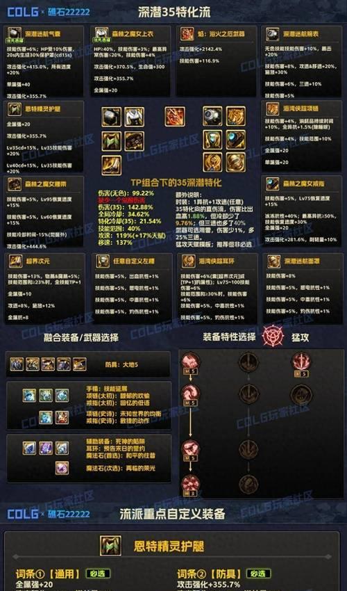 地下城深渊神器装备怎么处理？如何最大化利用？  第2张