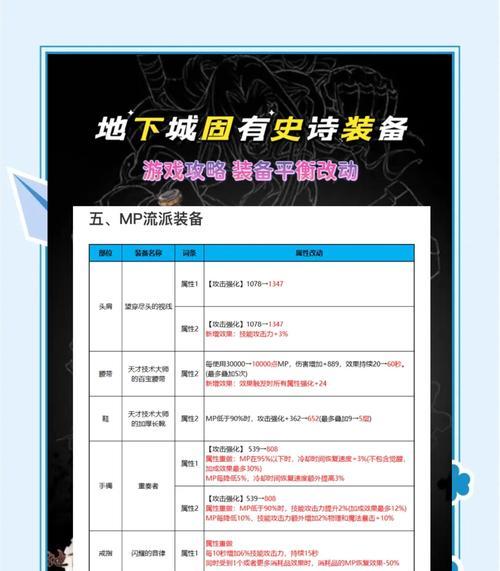 地下城手游线下交易装备安全吗？如何进行线下交易？  第3张