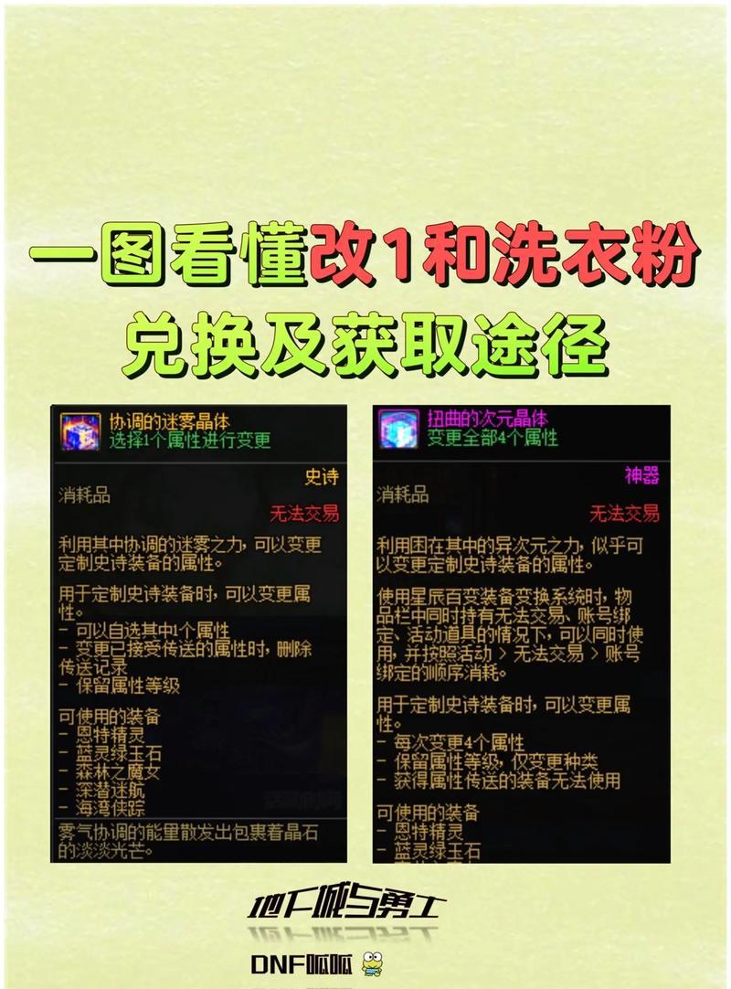 地下城协调具现的获取方式是什么？  第2张