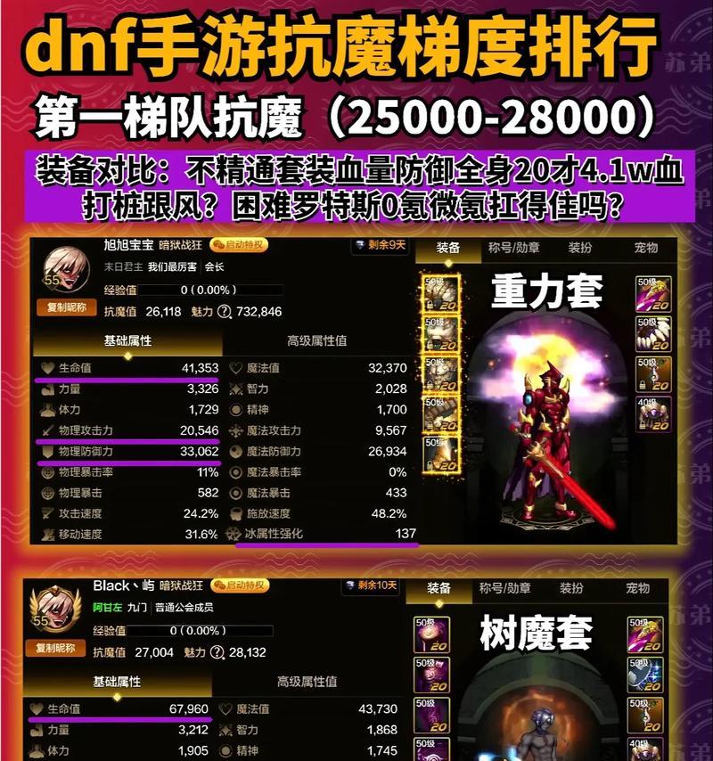 dnf堆抗魔值的最有效方法是什么？  第1张