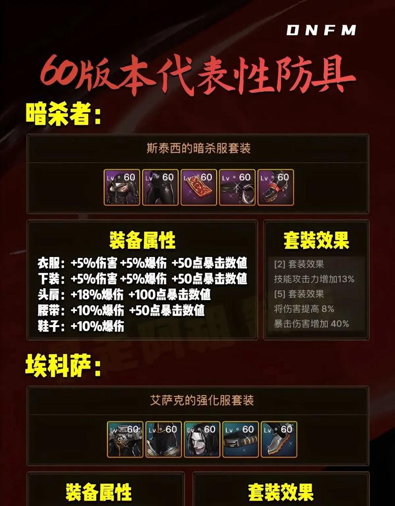 DNF史诗装备声音如何关闭？  第2张