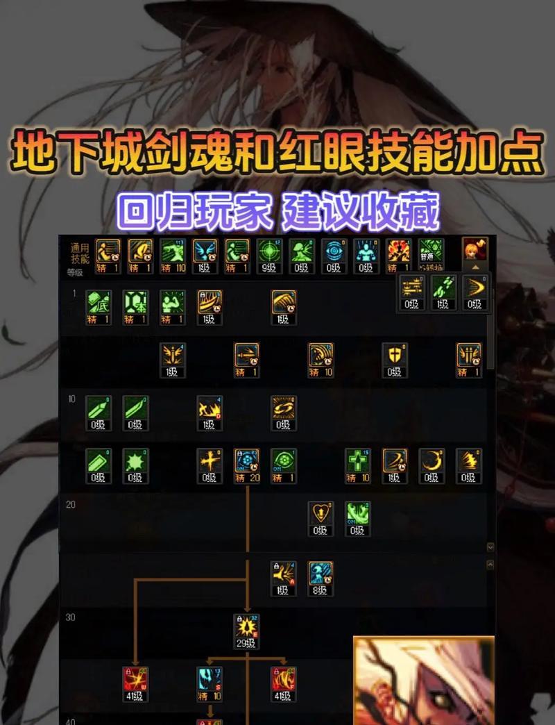 DNF红眼职业技能加点推荐？如何平衡输出与生存技能？  第2张
