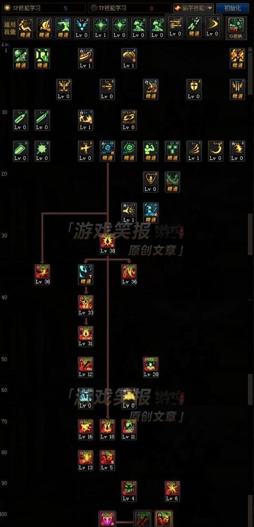 DNF红眼职业技能加点推荐？如何平衡输出与生存技能？  第3张