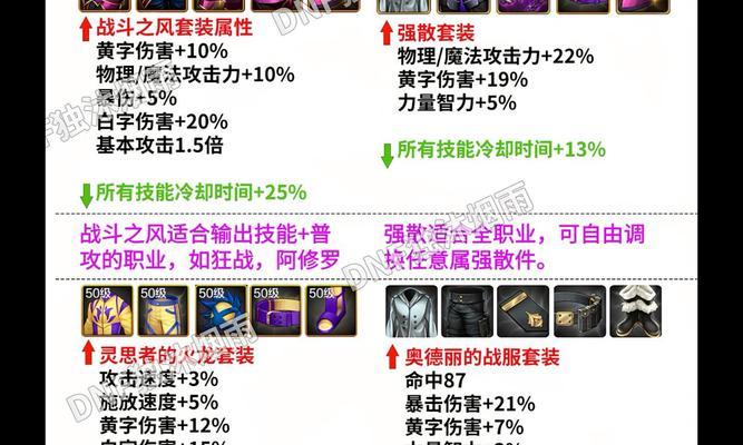 dnf爬塔时什么套装最好？套装选择的技巧是什么？  第1张