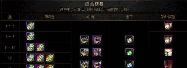 未央副本新手入门指南是什么？  第3张