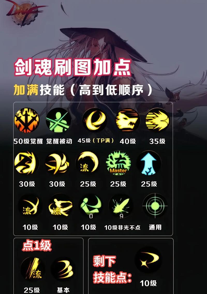 地下城账号讲解怎么弄？为什么不能加点技能？  第1张