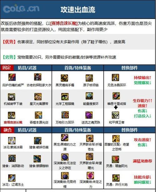 DNF剑魂最适合使用哪种剑？选择武器的依据是什么？  第1张