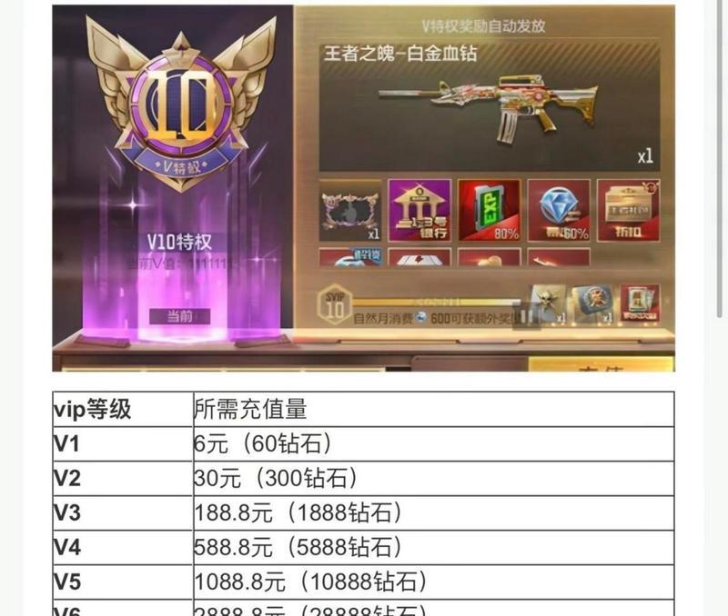 CF皮肤是否提供伤害加成？价格是多少？  第1张